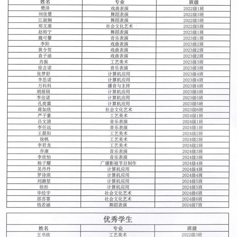 山东省菏泽艺术学校 2024-2025学年第 一学期优 秀学生干部、优 秀学生