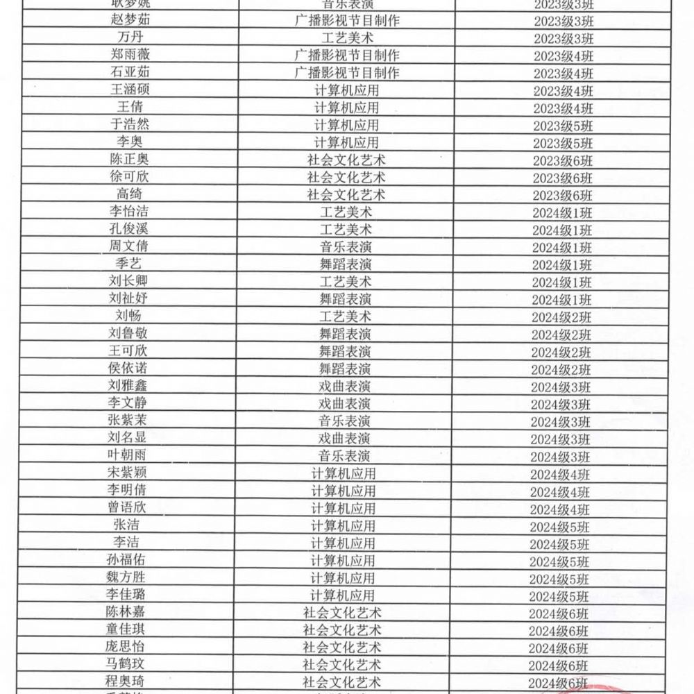 山东省菏泽艺术学校 2024-2025学年第 一学期优 秀学生干部、优 秀学生